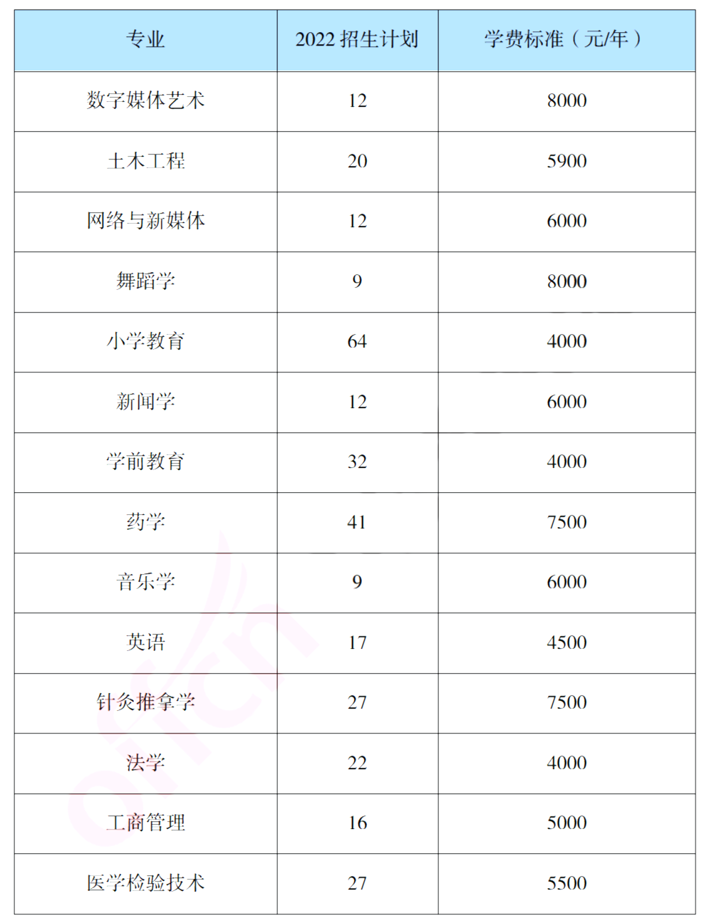 報(bào)考吉首大學(xué)專升本，你需要了解這些信息