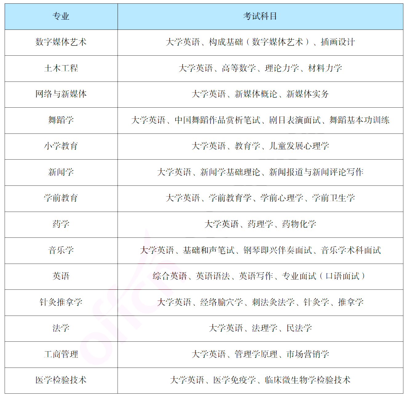 報(bào)考吉首大學(xué)專升本，你需要了解這些信息