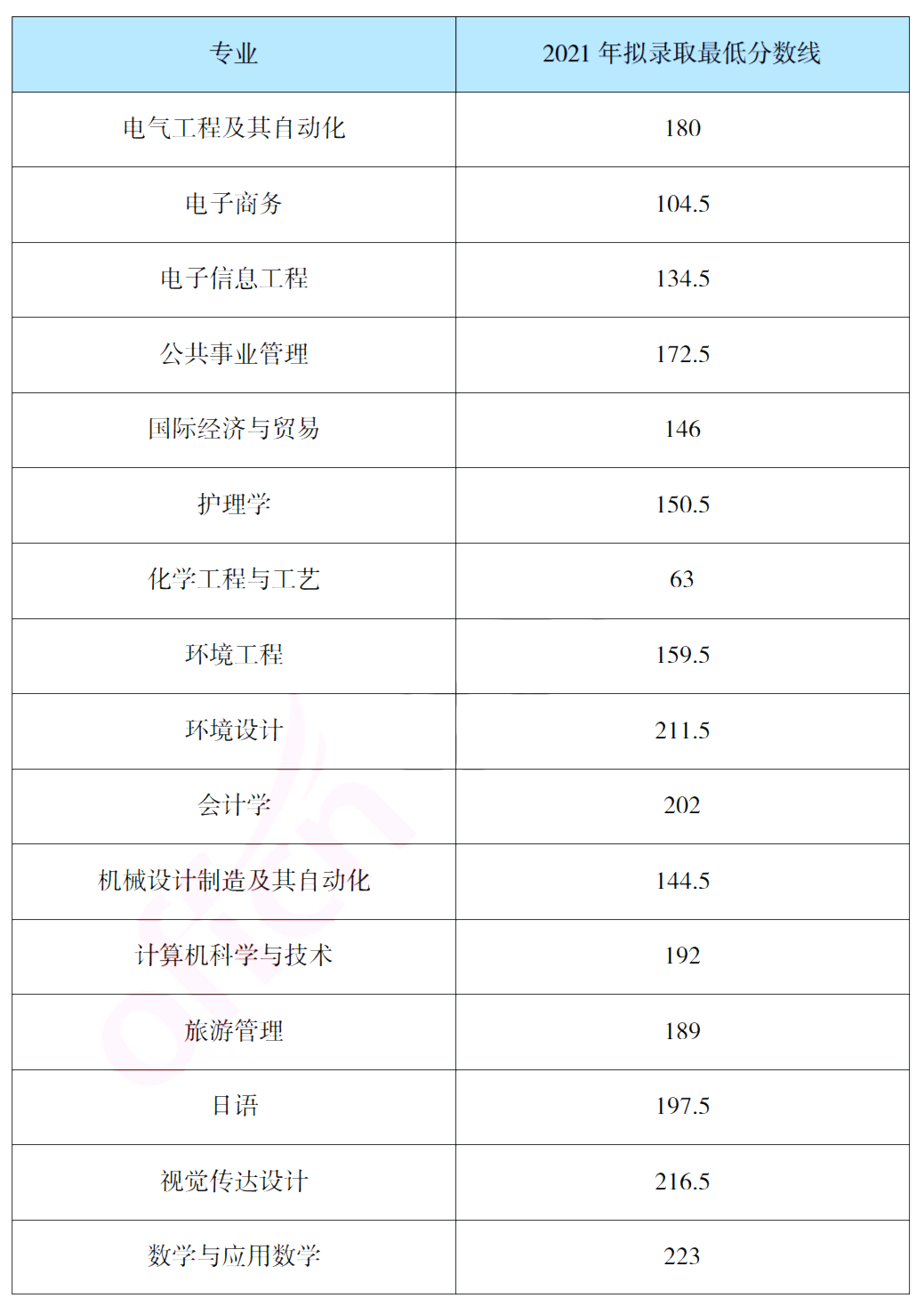 報(bào)考吉首大學(xué)專升本，你需要了解這些信息