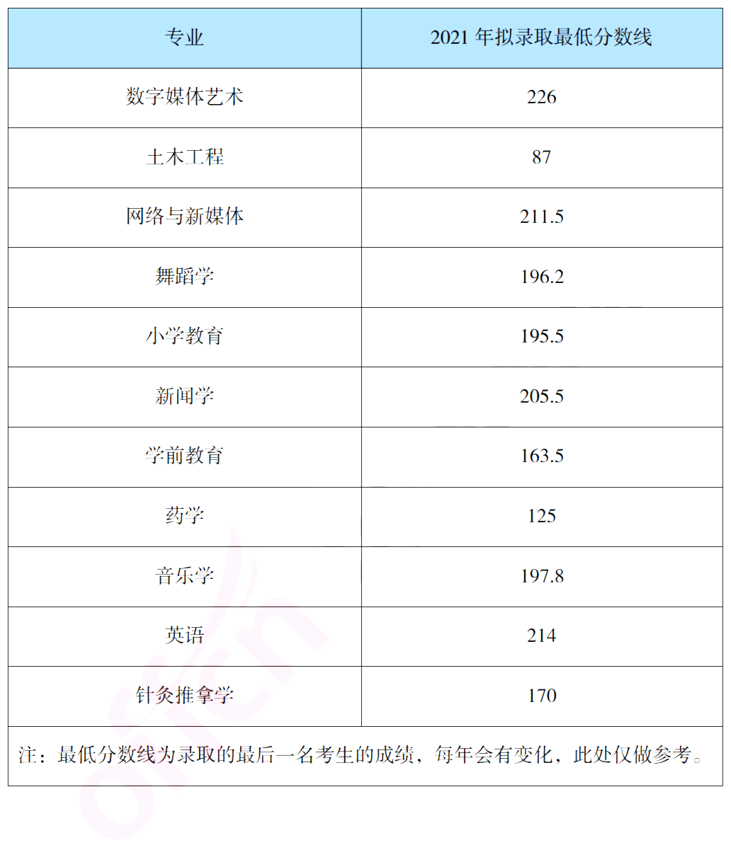 報(bào)考吉首大學(xué)專升本，你需要了解這些信息