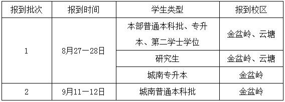 2022年長(zhǎng)沙理工大學(xué)專(zhuān)升本秋季學(xué)期開(kāi)學(xué)學(xué)生 返（到）校須知