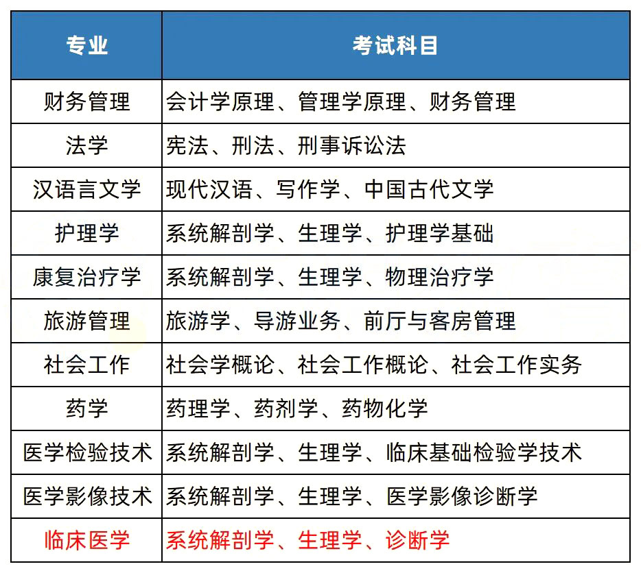 2023年湖南專升本熱門院校解析之湘南學院