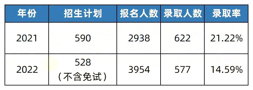 2023年湖南專升本熱門院校解析之湘南學院