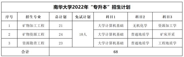 南華大學(xué)專升本考試科目2022