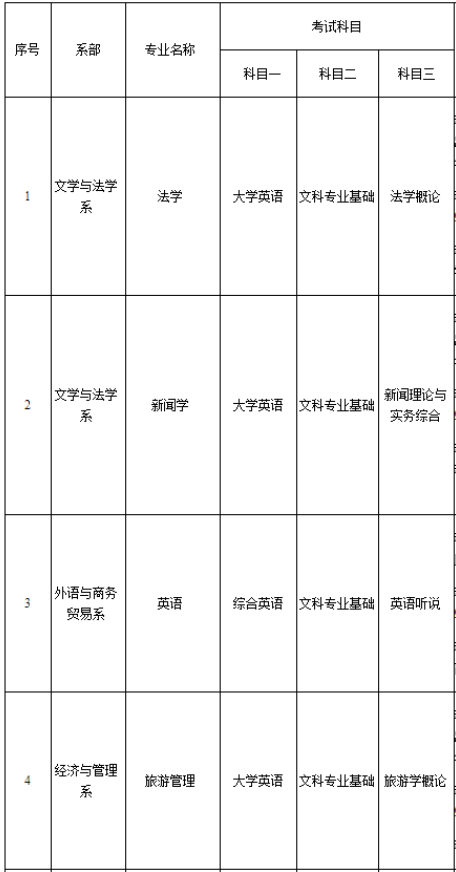 2022年湖南理工學(xué)院南湖學(xué)院專升本考試科目