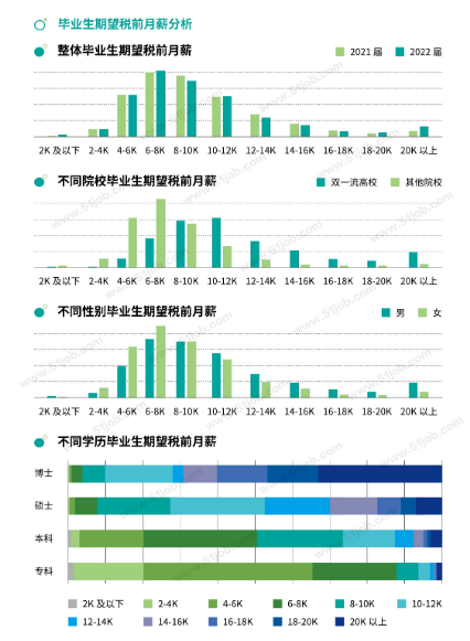 還有必要參加湖南專升本考試嗎？本科都爛大街了 