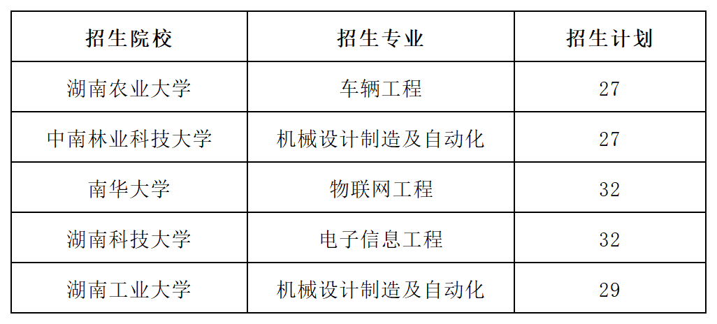 2023年湖南專升本招生院校有哪些？教你認(rèn)清一本二本！