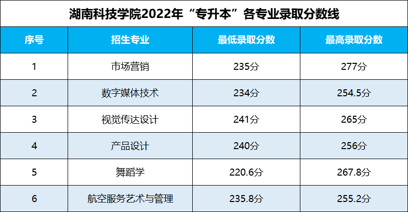 湖南專升本 湖南專升本錄取分?jǐn)?shù)線