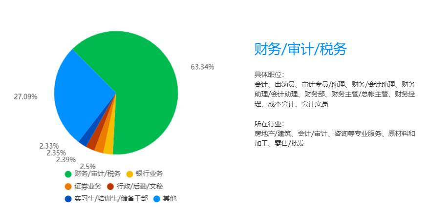 23年湖南專升本財務管理專業(yè)競爭力分析