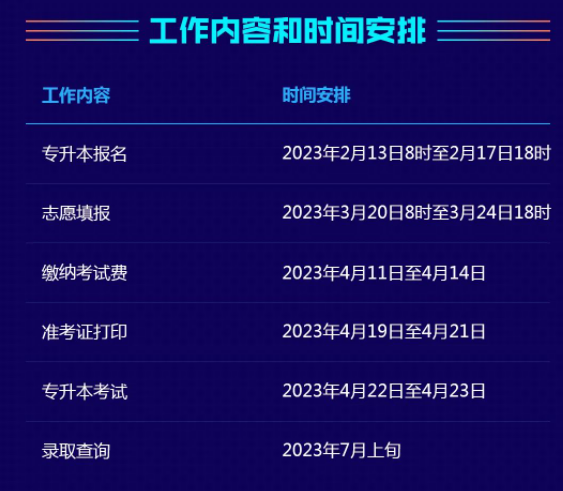 2023年湖南省普通高等學(xué)校“專升本”考試報(bào)考系統(tǒng)操作指南工作內(nèi)容和時(shí)間安排