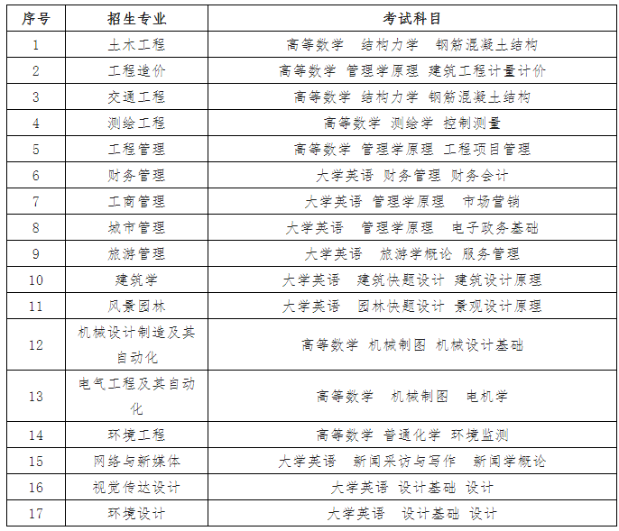 2023年湖南城市學(xué)院專(zhuān)升本考試招生公告