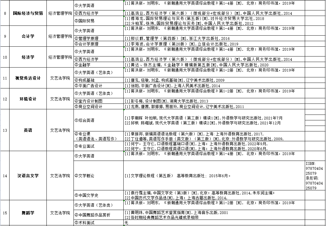 吉首大學(xué)張家界學(xué)院2023年專(zhuān)升本參考書(shū)目