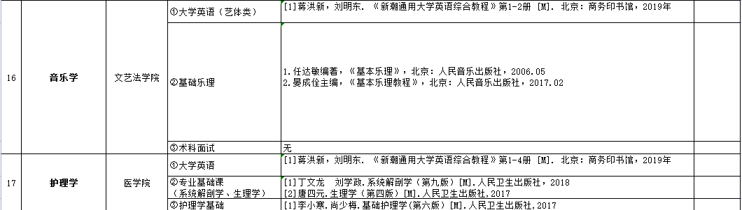 吉首大學(xué)張家界學(xué)院2023年專(zhuān)升本參考書(shū)目