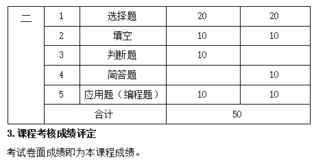 課程考核實施要求