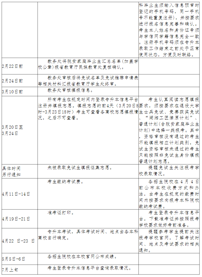 長沙幼兒師范高等?？茖W(xué)校2023年專升本考試行事歷安排