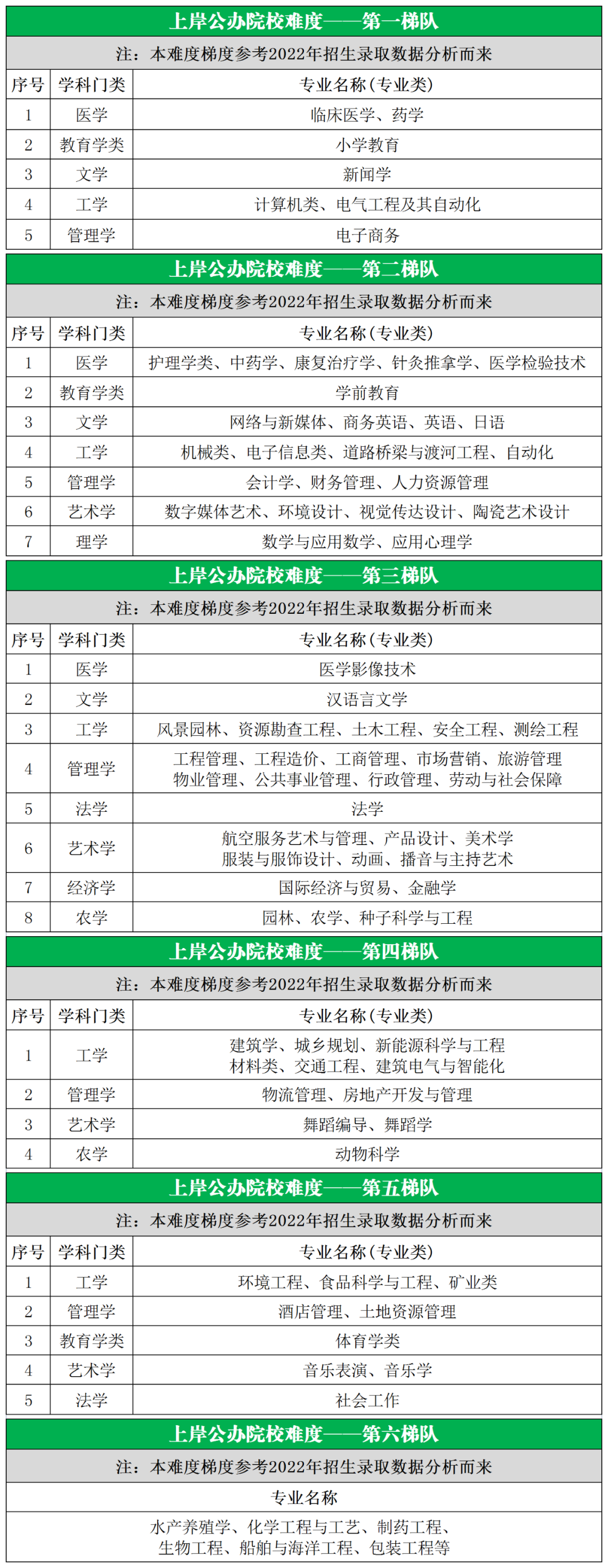 湖南專升本哪些專業(yè)比較好呢？排名又如何？