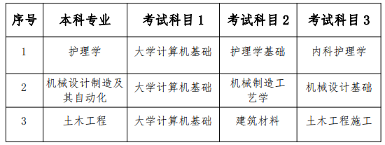 2023年南華大學(xué)船山學(xué)院專升本招生章程已發(fā)布！