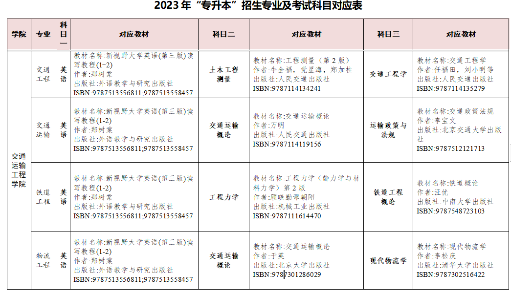 湖南交通工程學院2023年專升本考試科目