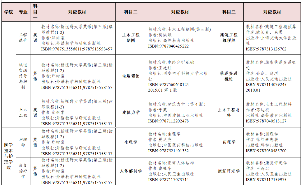 湖南交通工程學院2023年專升本考試科目