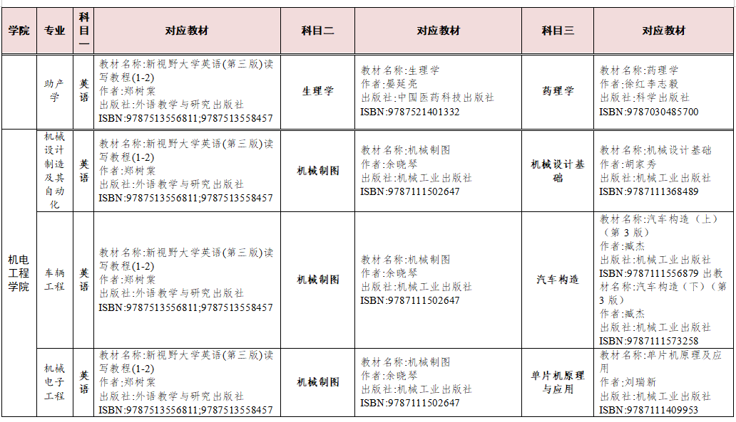 湖南交通工程學院2023年專升本考試科目