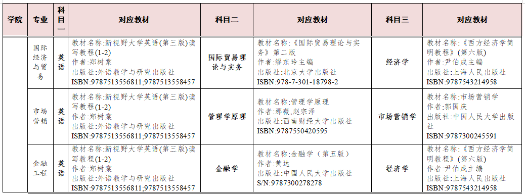 湖南交通工程學院2023年專升本考試科目