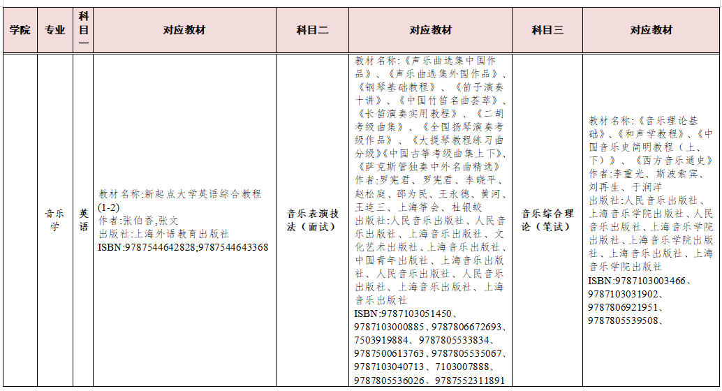 湖南交通工程學院2023年專升本考試科目