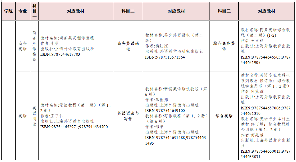 湖南交通工程學院2023年專升本考試科目