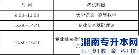 南京師范大學泰州學院2023年專轉本考試時間(圖1)