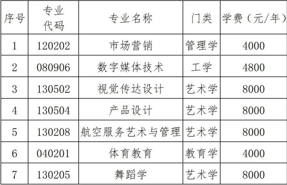 2023年湖南科技學(xué)院專升本招生章程已發(fā)布！