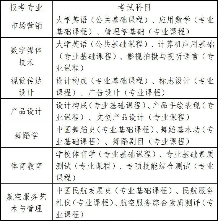 2023年湖南科技學(xué)院專升本招生章程已發(fā)布！