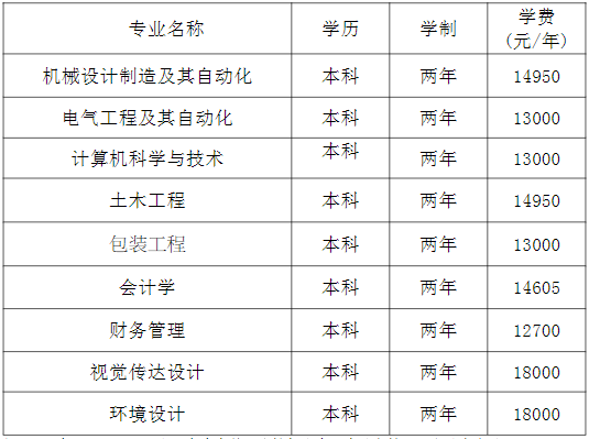 湖南工業(yè)大學科技學院專升本