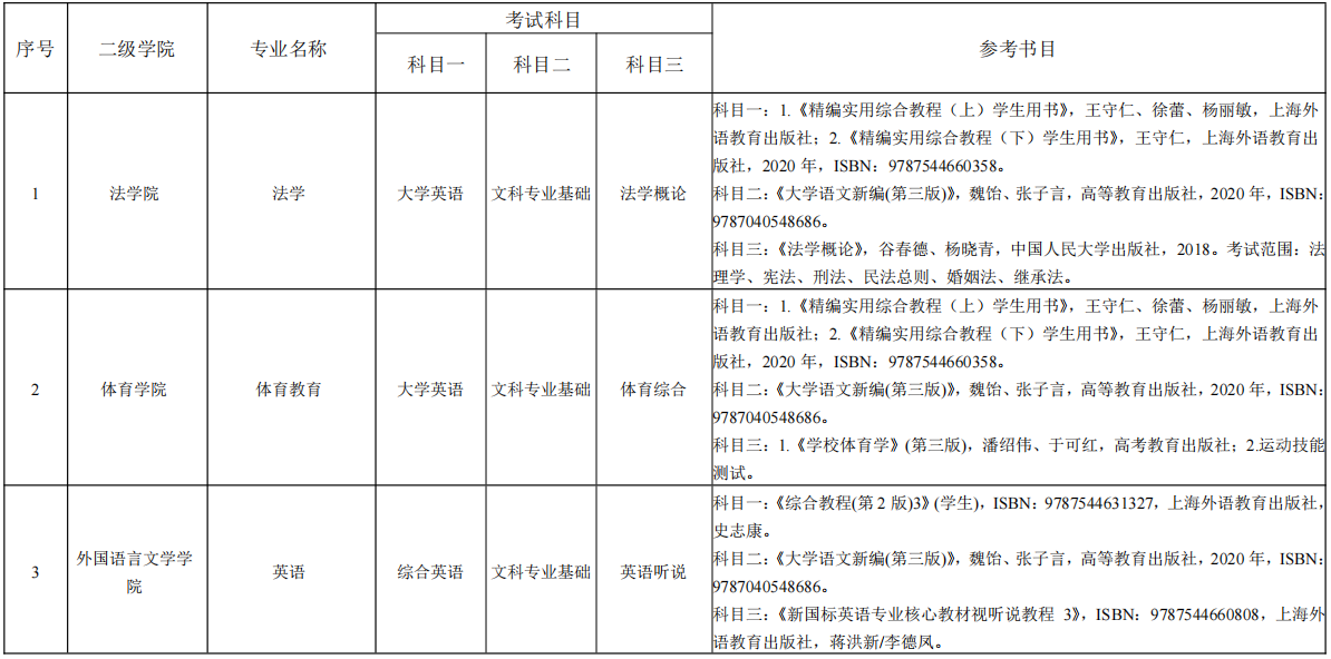 湖南理工學(xué)院專升本