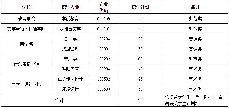 湖南第一師范學(xué)院專升本