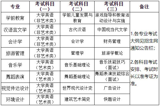 湖南第一師范學(xué)院專升本