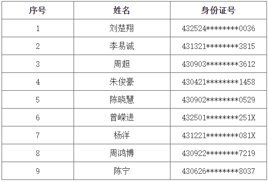 長(zhǎng)沙理工大學(xué)專(zhuān)升本