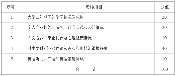 湖南財政經(jīng)濟學院專升本