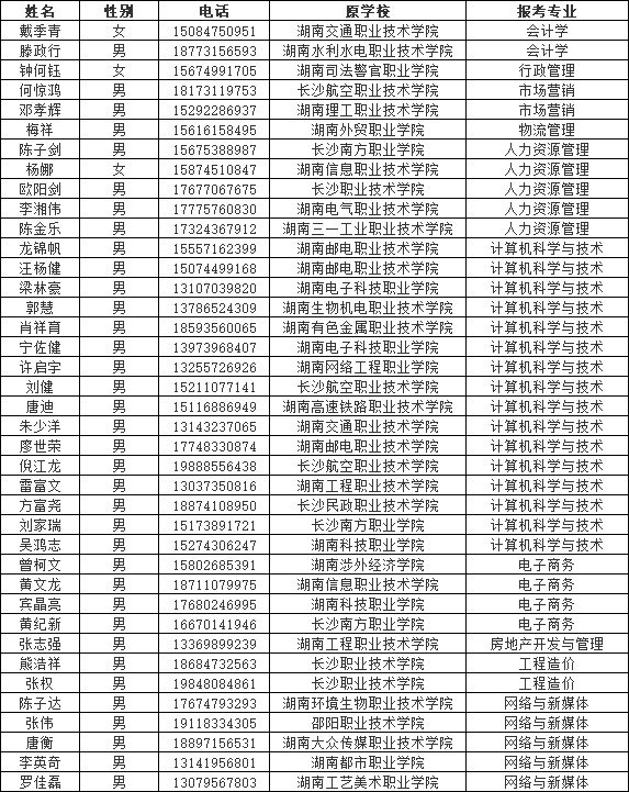 湖南財(cái)政經(jīng)濟(jì)學(xué)院專升本