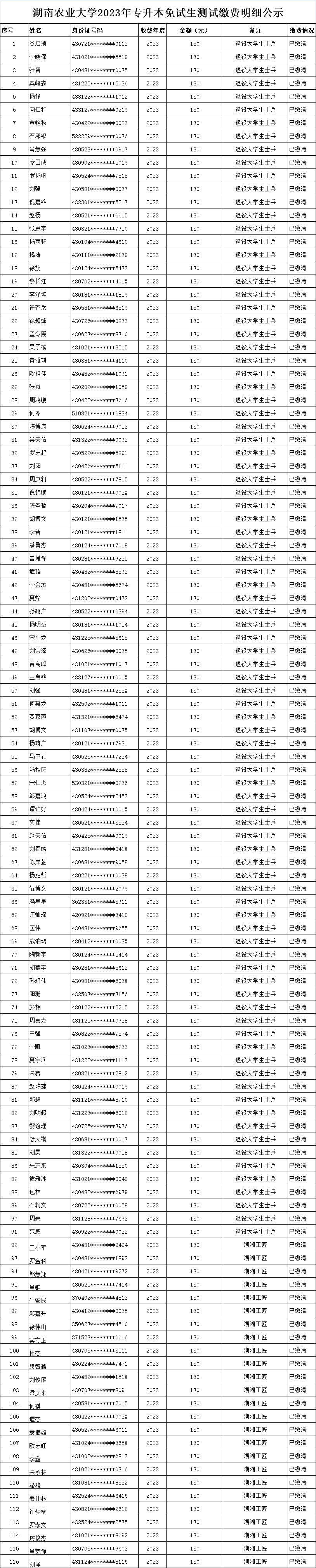 湖南農業(yè)大學專升本