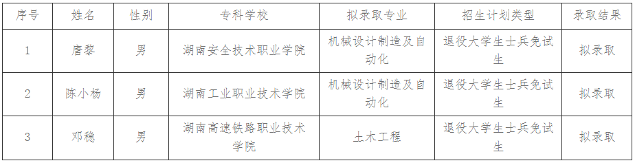 南華大學船山學院專升本