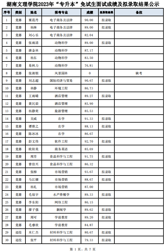 湖南文理學(xué)院專升本