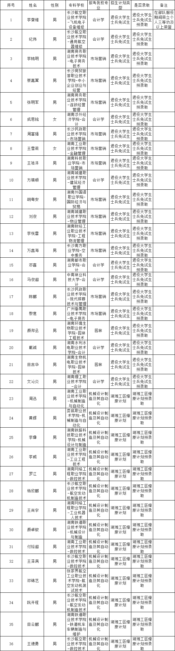 中南林業(yè)科技大學(xué)專(zhuān)升本