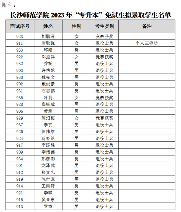 長沙師范學(xué)院專升本