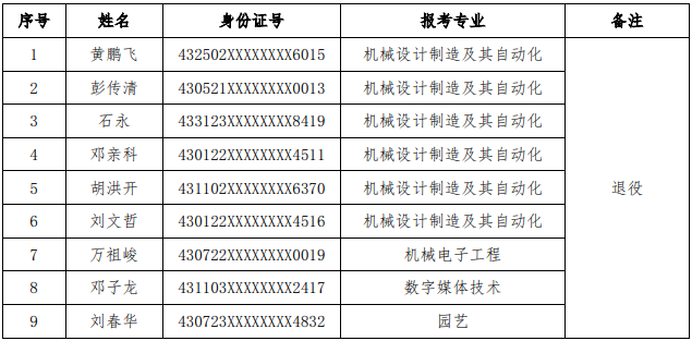 湖南應(yīng)用技術(shù)學(xué)院專(zhuān)升本