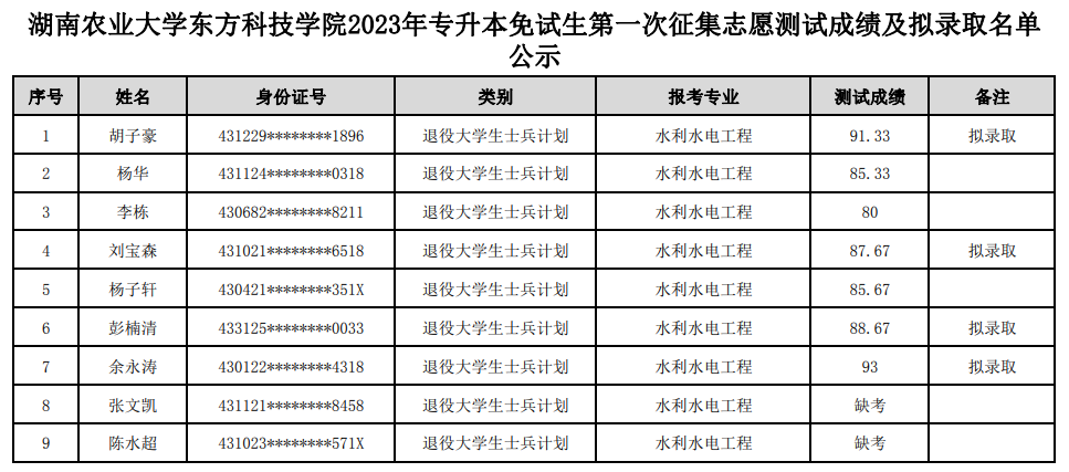 湖南農業(yè)大學東方科技學院專升本