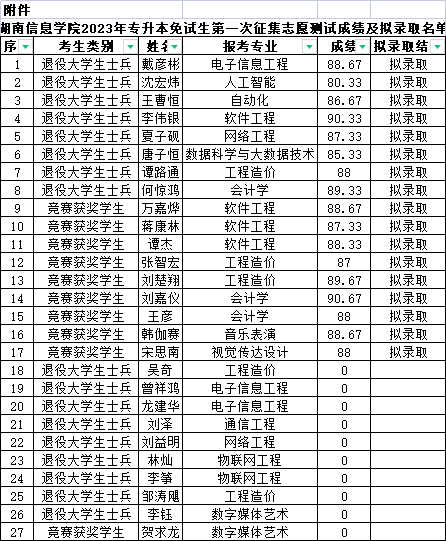 湖南信息學(xué)院專(zhuān)升本