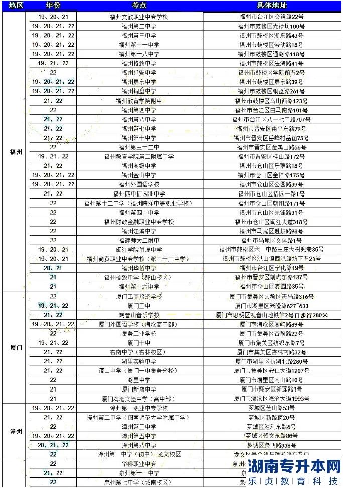 2023年福建專升本準(zhǔn)考證打印時間及具體考試地點參考(圖2)