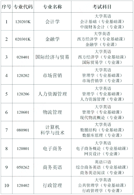 湖南財政經(jīng)濟學(xué)院專升本