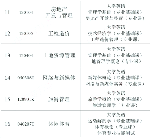 湖南財政經(jīng)濟學(xué)院專升本