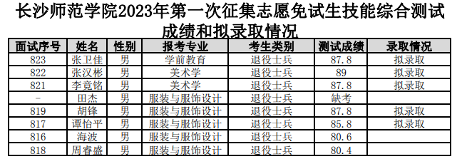 長(zhǎng)沙師范學(xué)院專升本