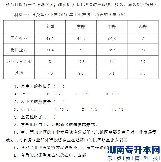 成都職業(yè)技術(shù)學(xué)院2023年專升本對口升入成都大學(xué)退役學(xué)生職業(yè)適應(yīng)性測試考試方案(圖3)